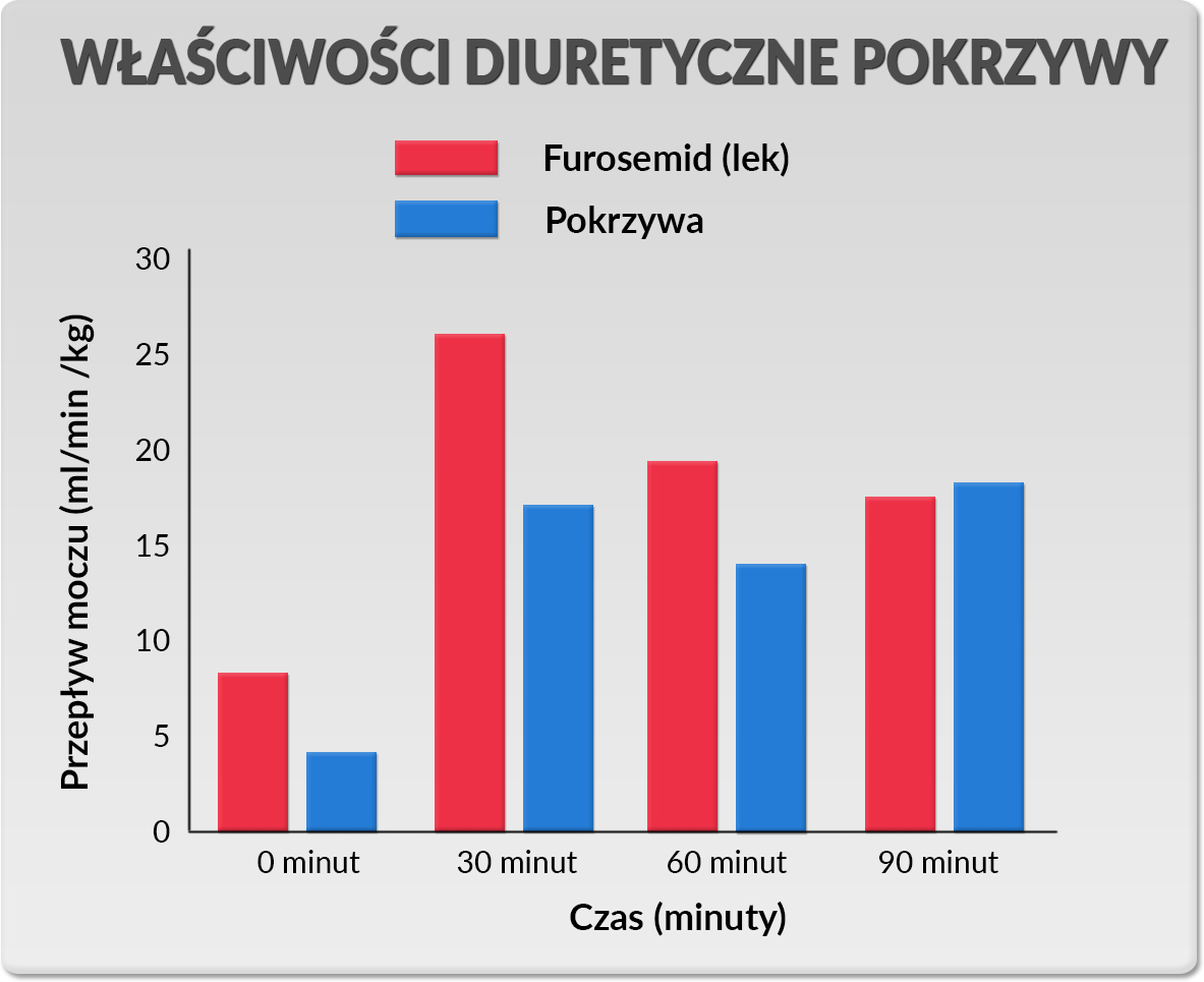 Czym są diuretyki