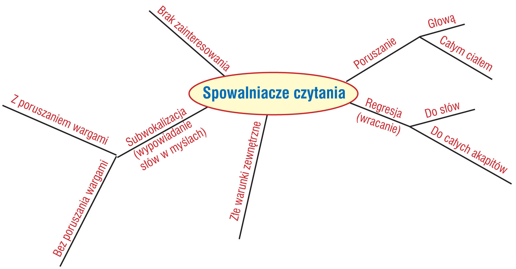 Szybkie czytanie